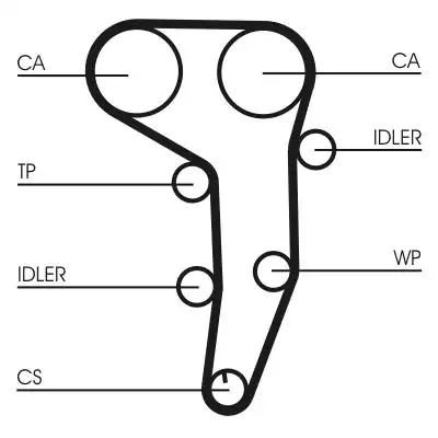 CONTINENTAL CTAM CT1051WP3 | Triger Gergi Seti + Devirdaim-03G109244 (VW Passat 2.0 TDI 05-10 / Audi A3 03-13 / A4 04-08)