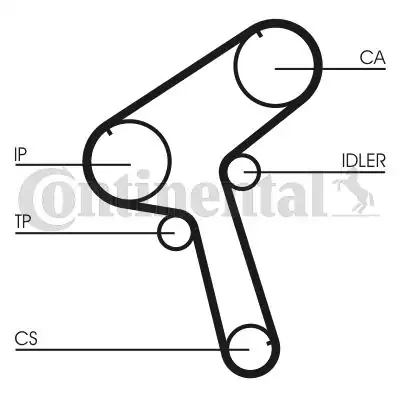 Continental Ctam Ct917 Triger Kayışı Nissan 2 3d 8v 96 01 Leyland 2 3d 8v 96 01