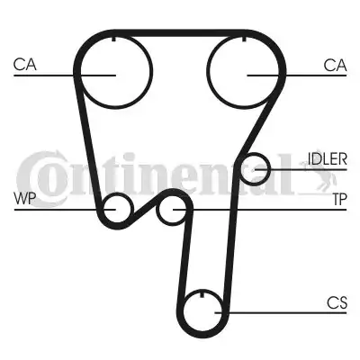 Continental Ctam Ct981k1 Triger Kayış Set Volvo S70 2 0 2 4 96 00 V70 2 0 2 4 96 00