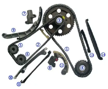 GMB Gtck Ns033 Eksantrik Zincir Seti Pıckup 06 10 Navara Yd25ddti Euro 4 Çift Sıra Zincir