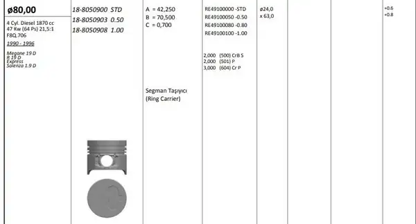 KİNG 188050903 | Piston 80 00 mm 0 50 Renault R19 Expres 1 9 D F8q 706 Turbosuz Riken Segmanlı 4 Adet
