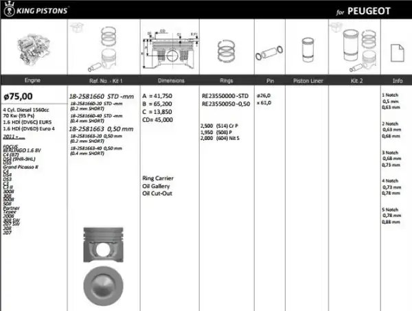 KİNG 182581660 | Piston 75 00 mm Std Citroen C Elyse C5 Peugeot P301 P308 P508 P3008 P5008 1 6 Hdi Focus 1 6 TDCI 4 Adet