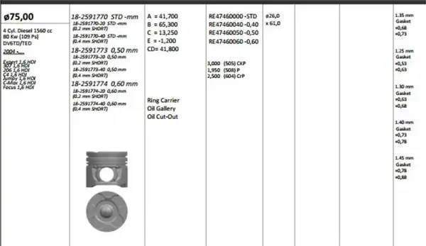 KİNG 182591774 | Piston 75 00 mm 0 60 P206 P307 Partner II P308 P3008 P5008 Berlingo II C4 C5 II 4 Adet