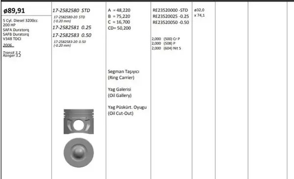 KİNG 172582580 | Piston 89 91 mm Std Ford Transit V348 Ranger 3 2 TDCI 06