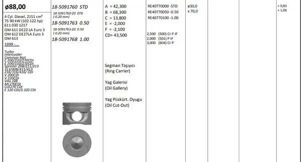 KİNG 185091768 | Piston 88 00 mm Mercedes C E S ML CLK CDI Om611 612 613 4 Adet
