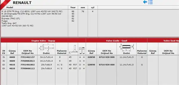 GÜNEŞ 46094610050 | Subap Takımı Renault 12 1400 CC 0 50 Kaba C1j C1g