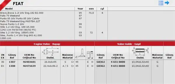 GÜNEŞ 1307-1308 | Takım Subap Fiat Doblo Albea Palio Stilo 1 2 16v