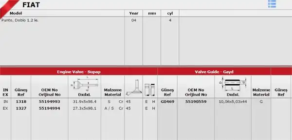 GÜNEŞ G0469 | Takım Gayd Doblo Punto Palio Panda 1 2 1 4 8v