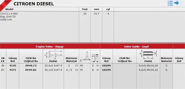 GÜNEŞ 4570-4571 | Subap Tk 8v Peugeot 206 1 4 Hdi 307 1 4 Hdi Eng. Dv4 TD Ford Fiesta 1 4 TDCI 02