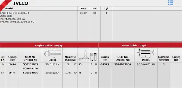 GÜNEŞ G0372 | Gayd Tk 16v Fiat Ducato III 2 3 Mjet 120 Commonrail