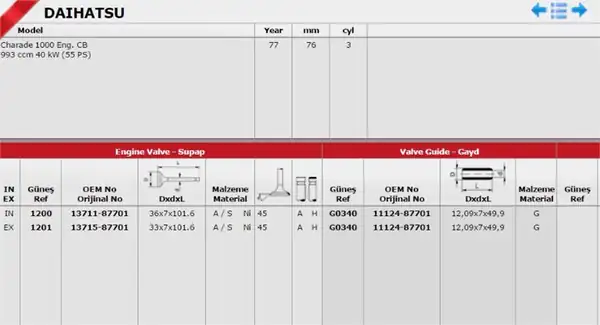 GÜNEŞ 1200-1201 | Takım Subap Hıjet 90 1 0 3cyl Daihatsu