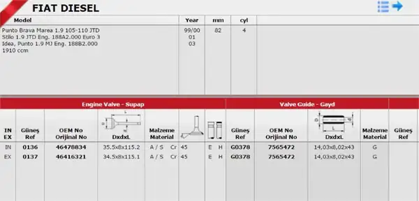 GÜNEŞ G0378 | Takım Gayd Fiat Doblo 1 9d JTD 8v 223a6
