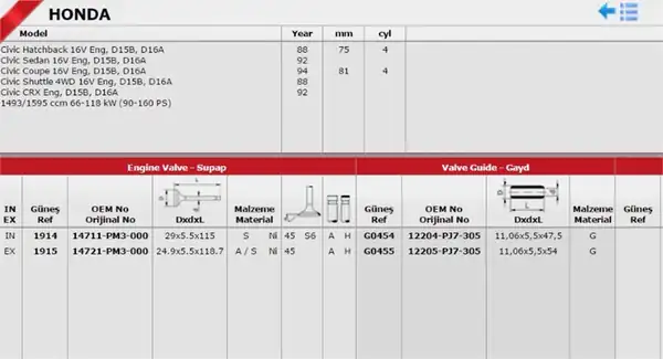 GÜNEŞ 1914-1915 | Subap Takım Honda Civic 1 4 1 5 16v 88 00 Sedan HB Jazz 1 2 1 4 02 09