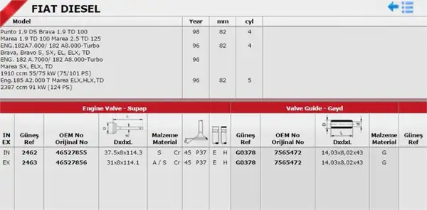 GÜNEŞ 2462-2463 | Subap Takımı Fiat Doblo Punto Brava Bravo Marea 1 9d 8v 02 04
