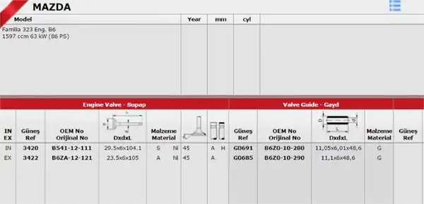 GÜNEŞ G0691 | Mazda 323 1 6 16v B6 Supap Gaydı