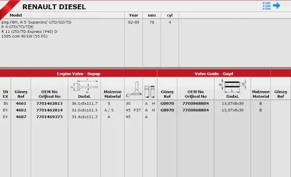 GÜNEŞ G0970 | Takım Gayd Renault Kango 1 9 D R19 Dizel 8v