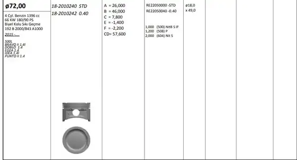 KİNG 182010240 | Piston 72 00 mm Std Fiat Doblo Egea 500l Punto Idea 1 4i 16v 90 BG 05 843a1 192b2 4 Adet