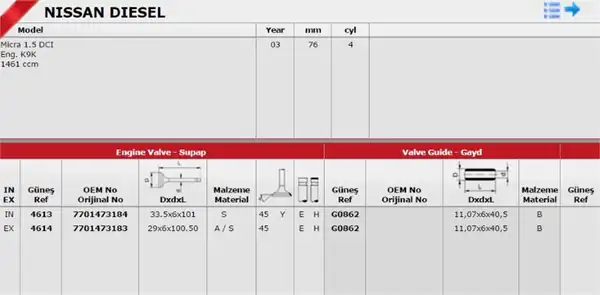 GÜNEŞ 4613-4614 | Subap Takımı Clio Kangoo Logan Megane Laguna Fluence Duster Dokker Lodgy Qashqai 1 5 dCi K9k