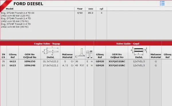 GÜNEŞ G0428 | Subap Gaydı Boxer III Jumper III Transit V184 22dt Puma 2070685