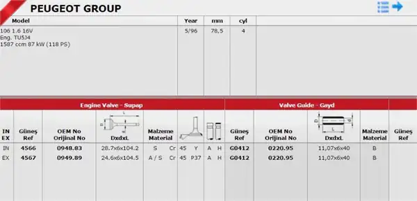 GÜNEŞ G0412 | Subap Gaydı P307 C4 Partner II Berlingo II P106 Gtı Saxo Vts Tu5j4 1 6 16v