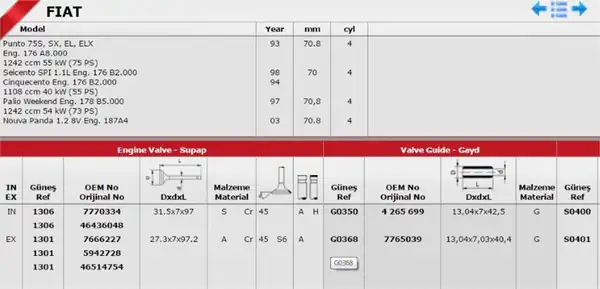 GÜNEŞ 1306-1301 | Subap Tk 8v Doblo Palio Albea Panda Uno 60 1 2 8v