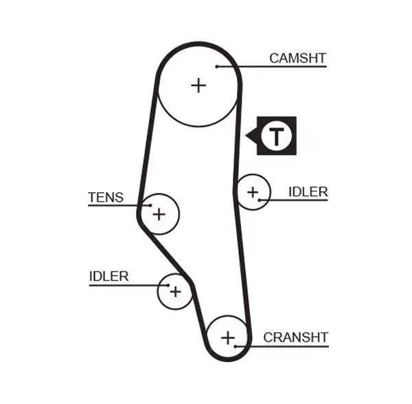 Gates 5302xs Triger Kayışı Bmw M40 E30 E34 E36 110 Dış 87 94