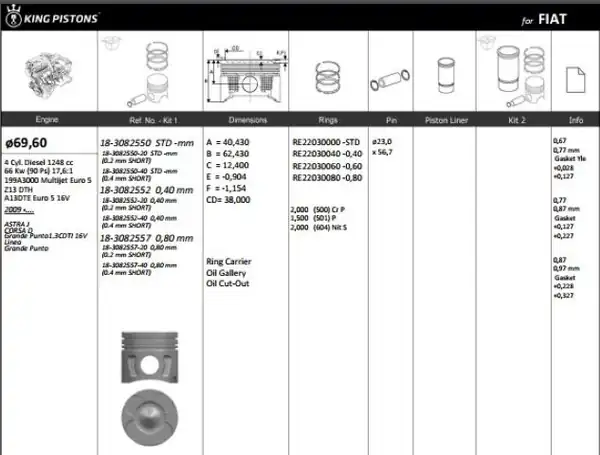 KİNG 183082557 | Piston 69 60 mm 0 80 Opel Astra H J Corsa D E Fiat Linea Punto 1 3 Multijet 4 Adet