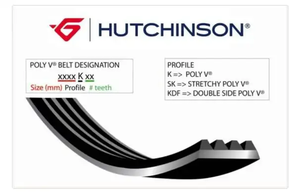 HUTCHINSON 4PK865 | Renault Clio 4 2012-2018 Benzinli Alternatör Kayışı